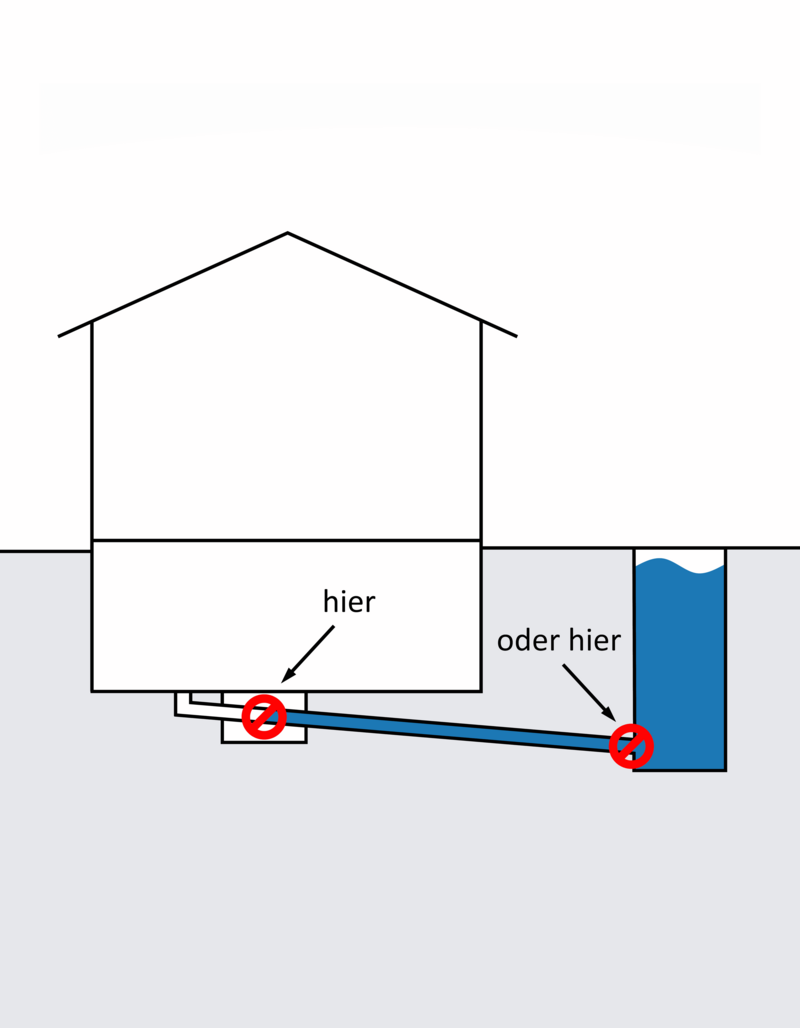 Nachträglicher Einbau Rückstauklappe EasySafe 160 Reinigungsöffnung/Putzstück oder Schacht